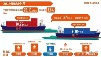 美國(guó)公布3批關(guān)稅排除加征清單，國(guó)際貿(mào)易博弈現(xiàn)新格局